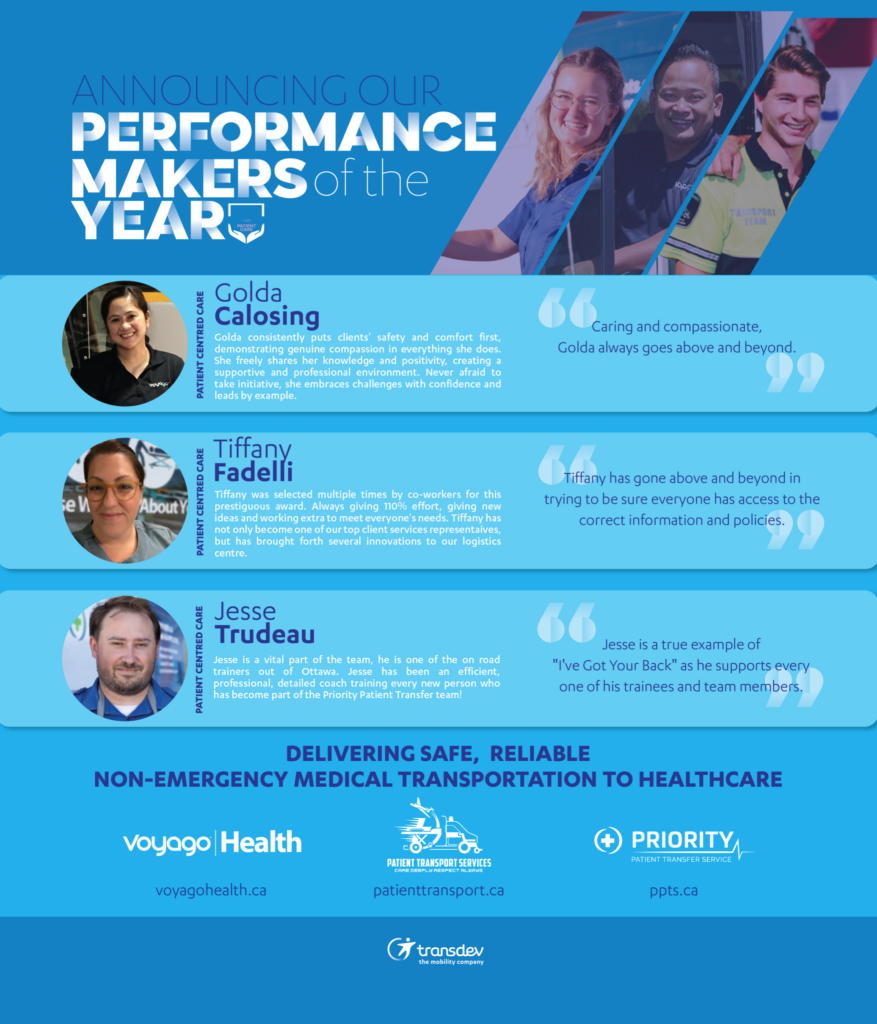 High Performance Maker Performance Makers - Voyago Health